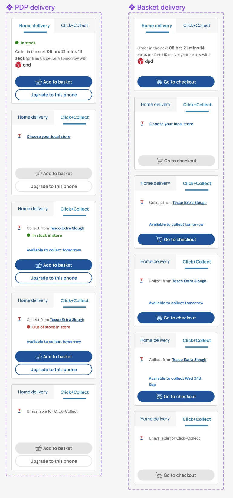 Delivery component states for the product page and basket: home delivery, choose your local store, in stock in store, out of stock in store, available to collect on a date, and unavailable for Click+Collect